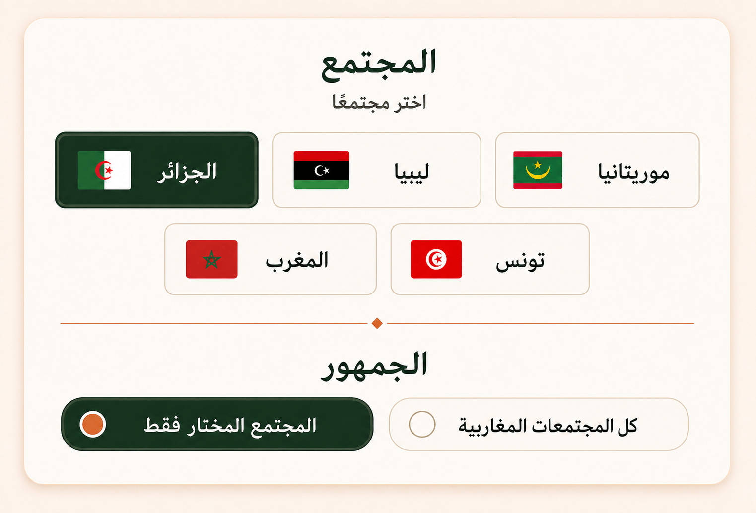 رسم لخيارات TA3NA يعرض الجزائر وليبيا وموريتانيا والمغرب وتونس مع خيارات منفصلة للجمهور